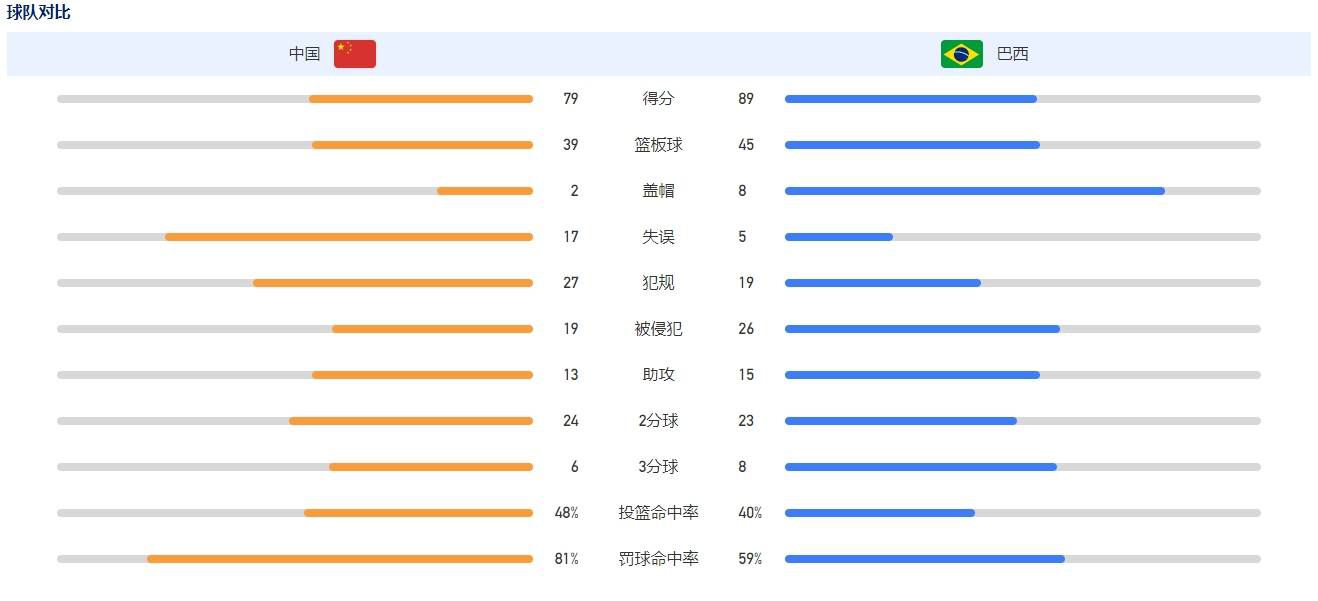 对于努涅斯来说，无论他是在边路还是中路，他都能够贡献出不错的发挥，我很喜欢他在今晚的表现。